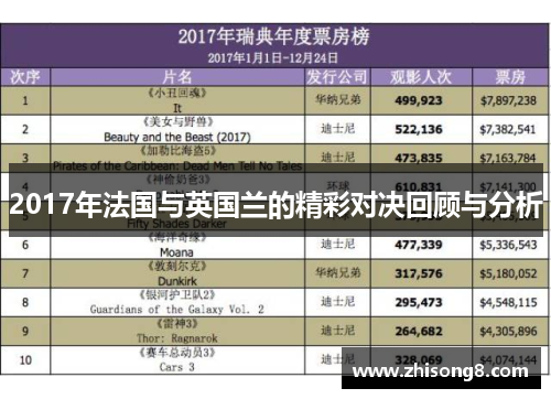 2017年法国与英国兰的精彩对决回顾与分析